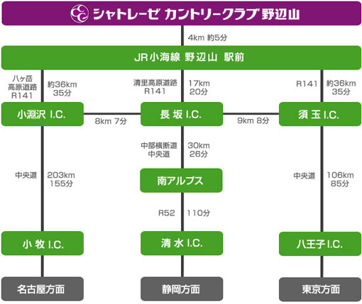 ゴルフ場への地図